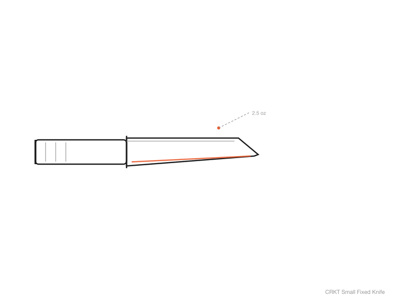 File:Gear CRKT Small Fixed Knife.png